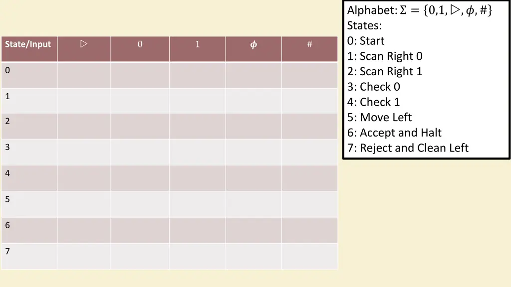 alphabet 0 1 states 0 start 1 scan right 0 2 scan