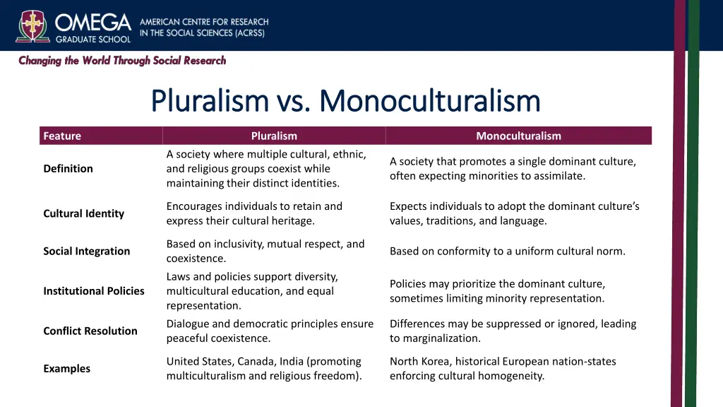 pluralism vs monoculturalism pluralism