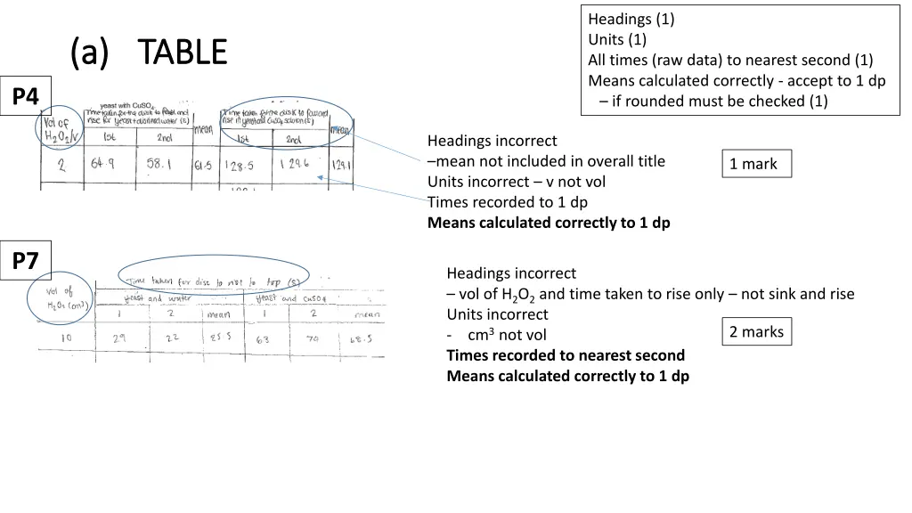 headings 1 units 1 all times raw data to nearest 2