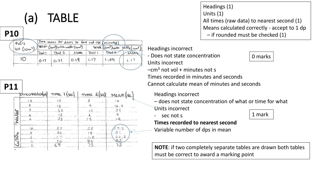 headings 1 units 1 all times raw data to nearest 3