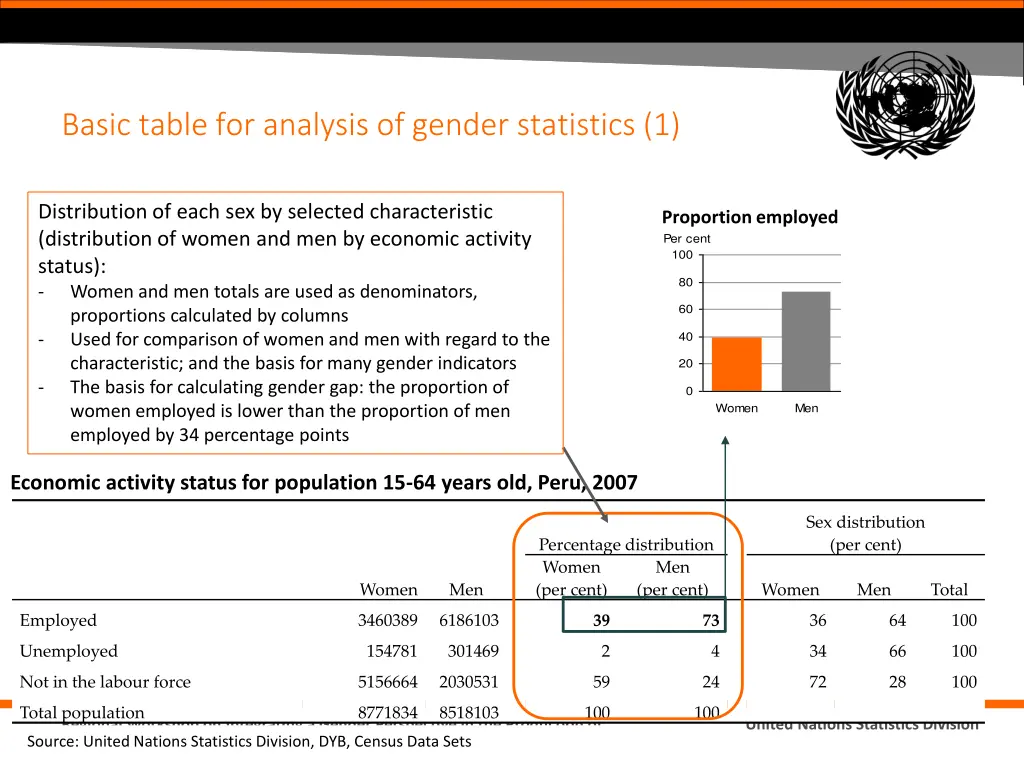 basic table for analysis of gender statistics 1