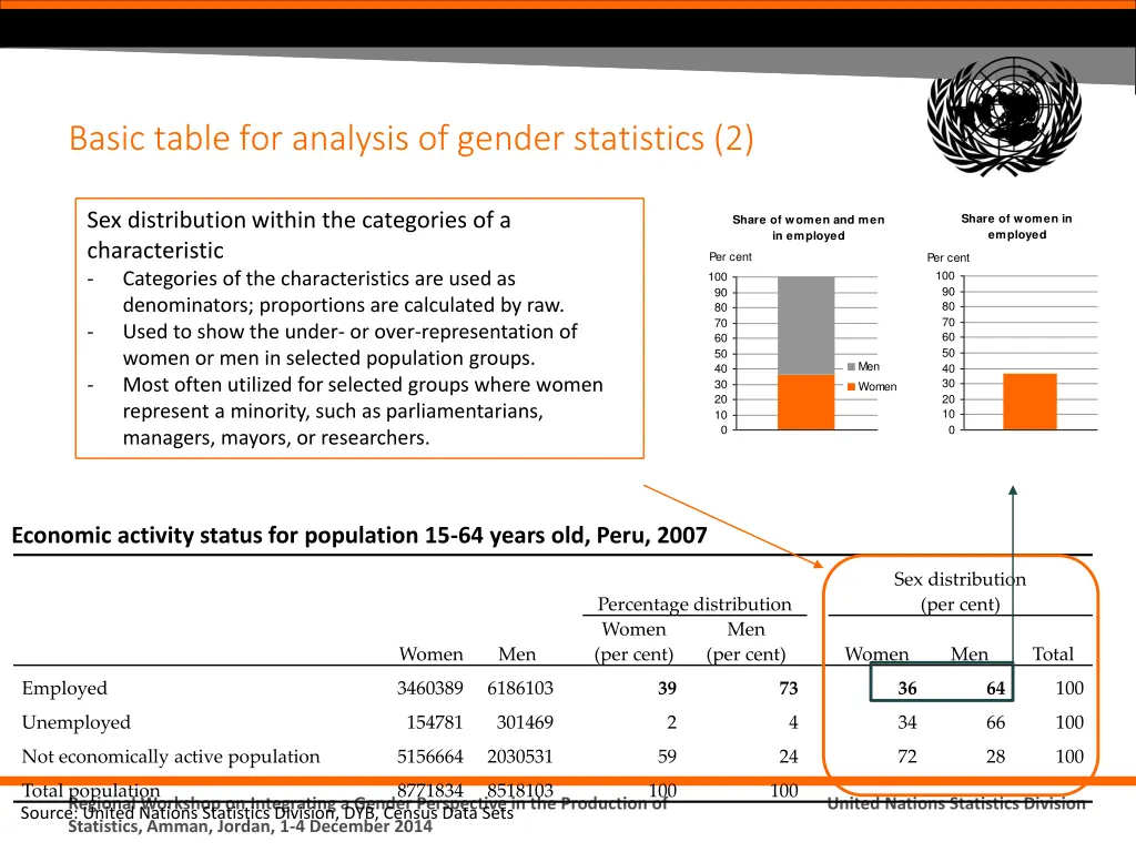 basic table for analysis of gender statistics 2