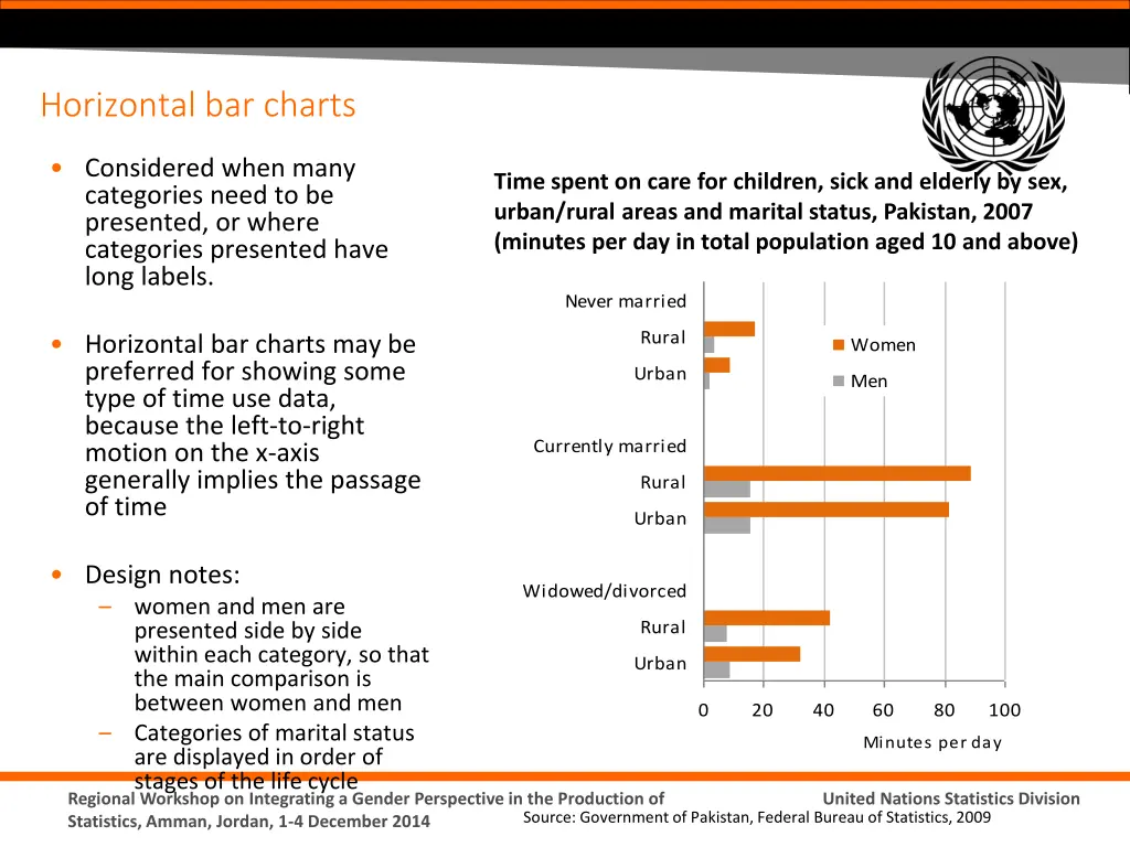 horizontal bar charts