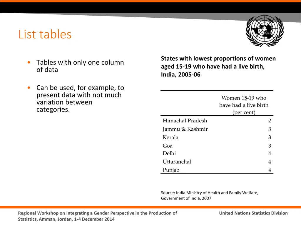 list tables