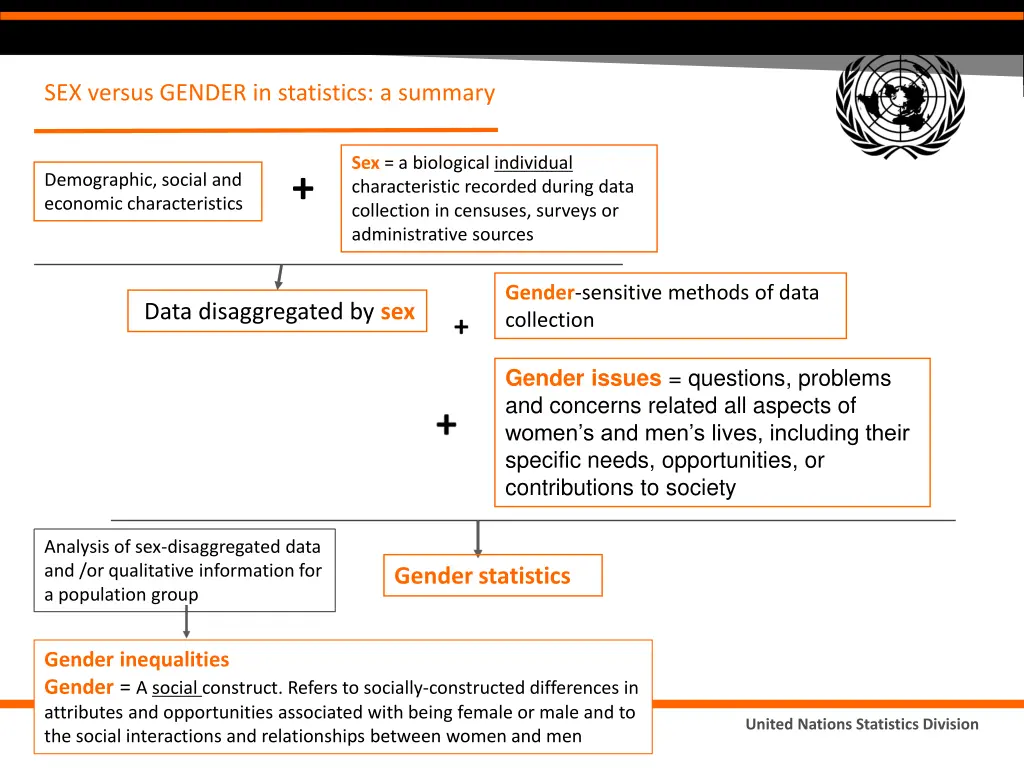 sex versus gender in statistics a summary