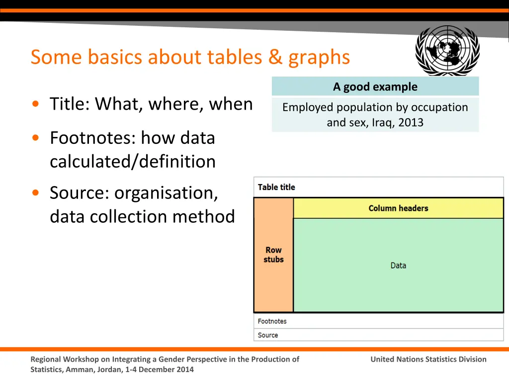 some basics about tables graphs
