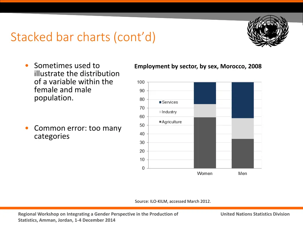 stacked bar charts cont d
