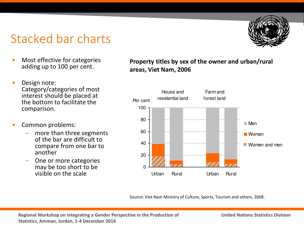 stacked bar charts