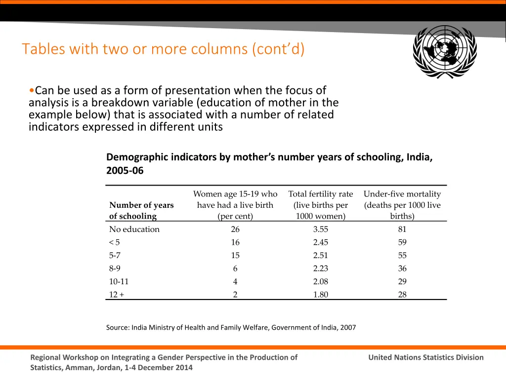 tables with two or more columns cont d