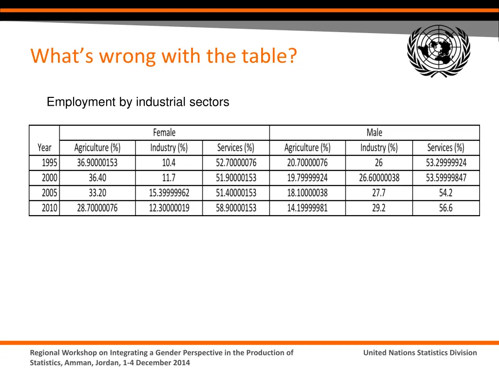 what s wrong with the table