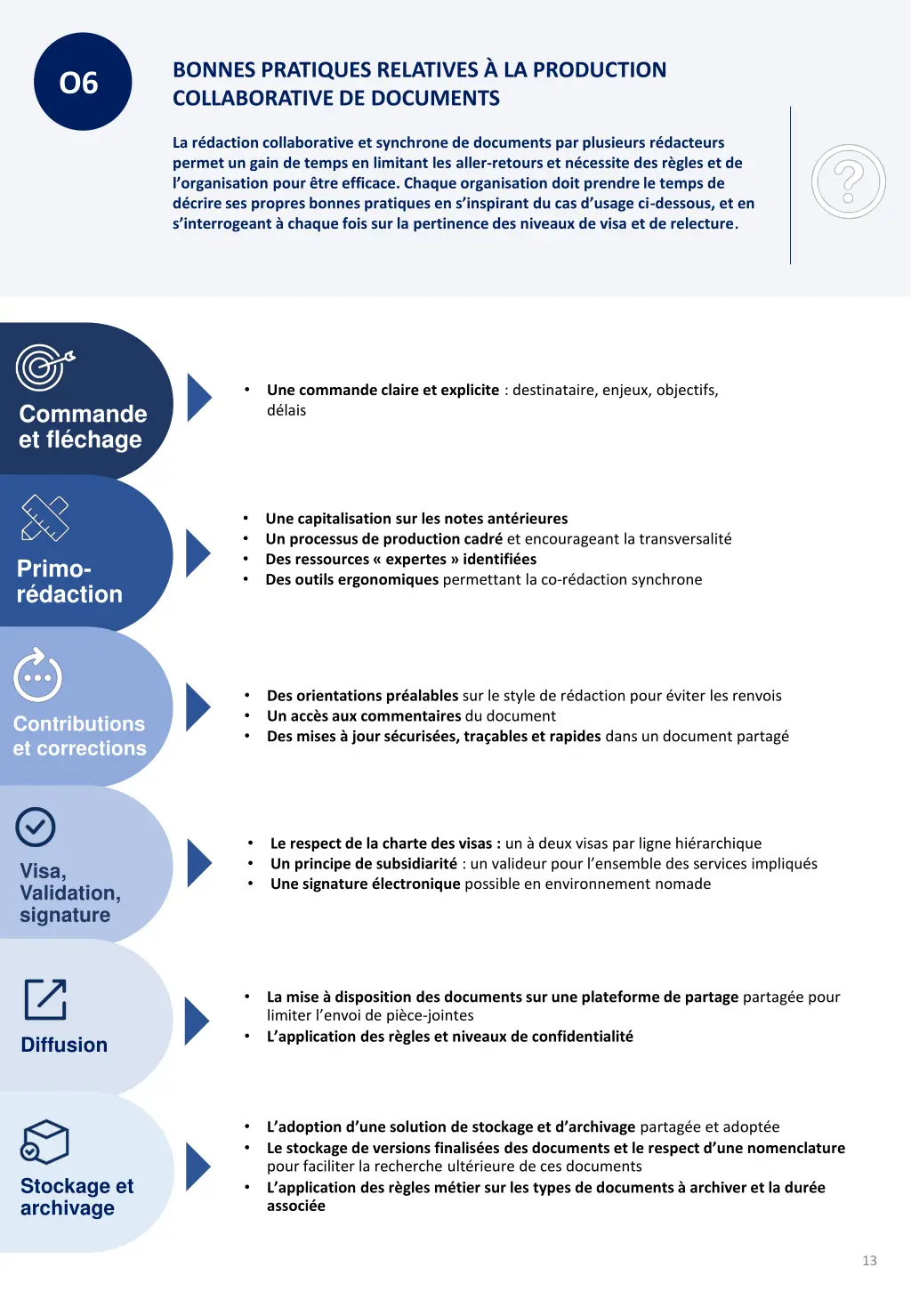 bonnes pratiques relatives la production