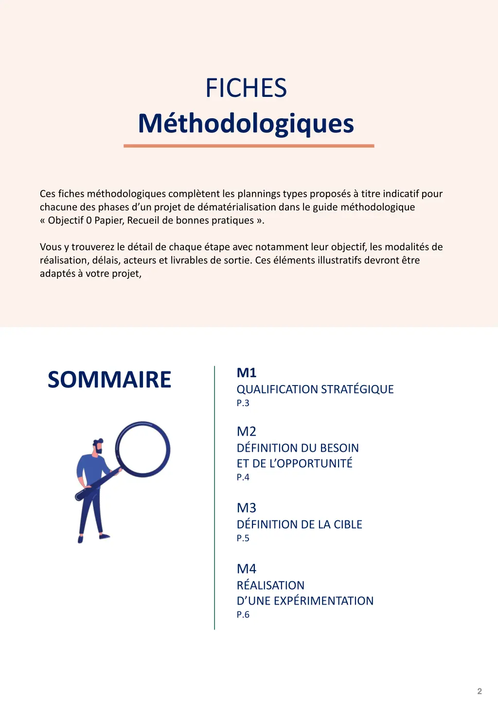 fiches