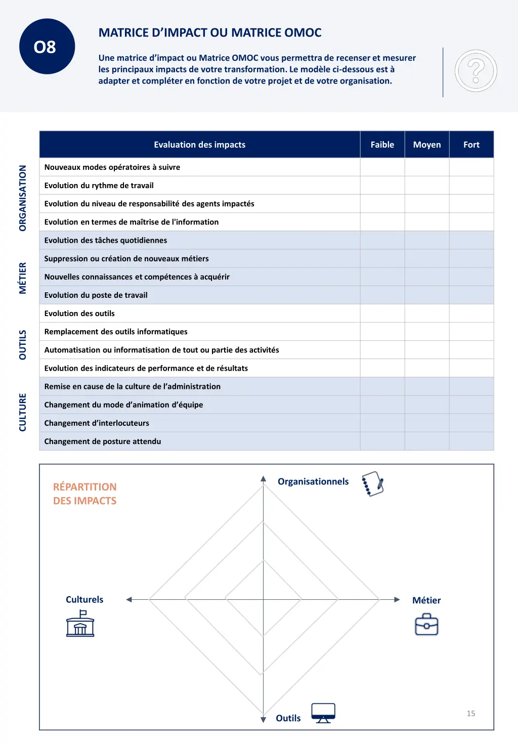 matrice d impact ou matrice omoc