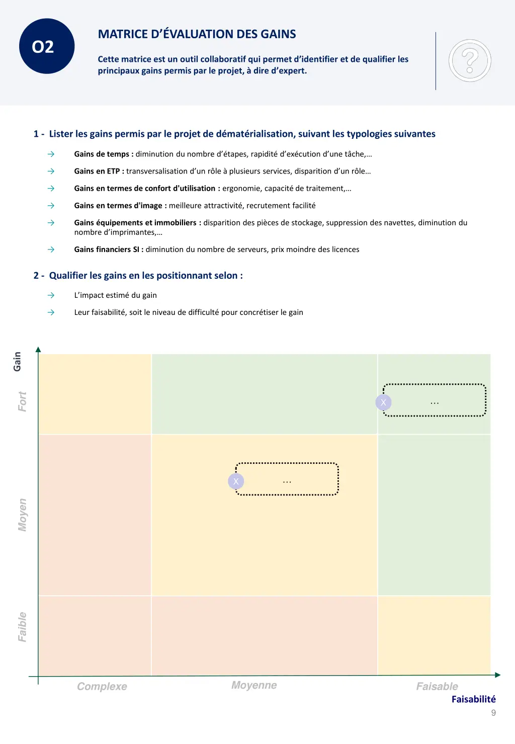 matrice d valuation des gains