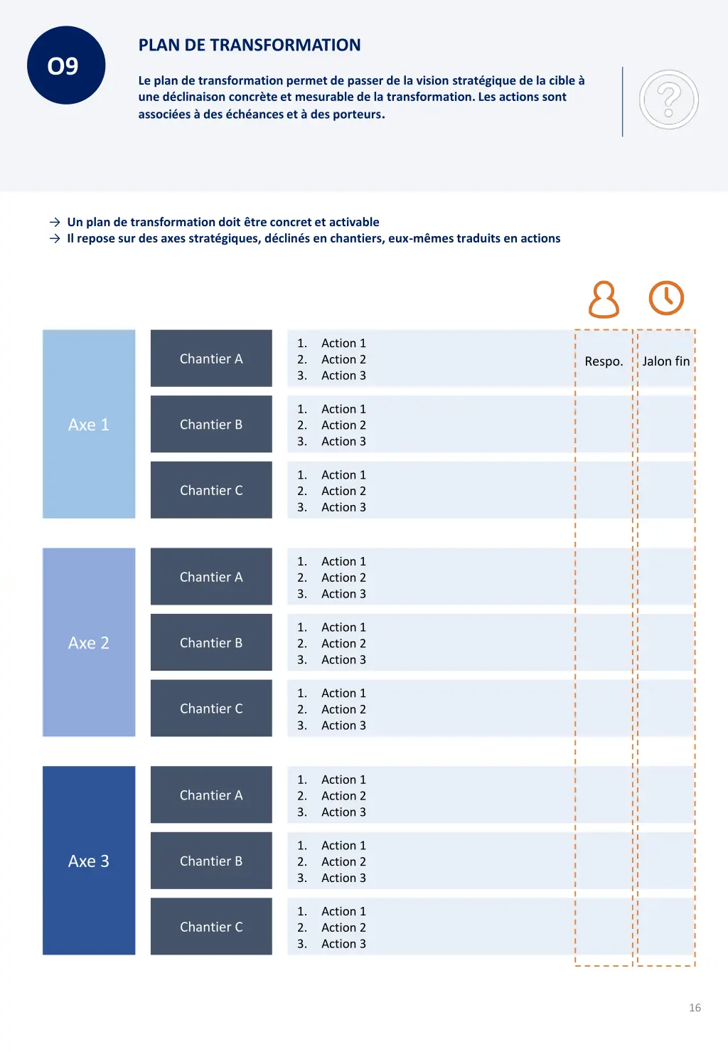 plan de transformation