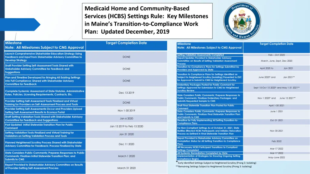 medicaid home and community based services hcbs