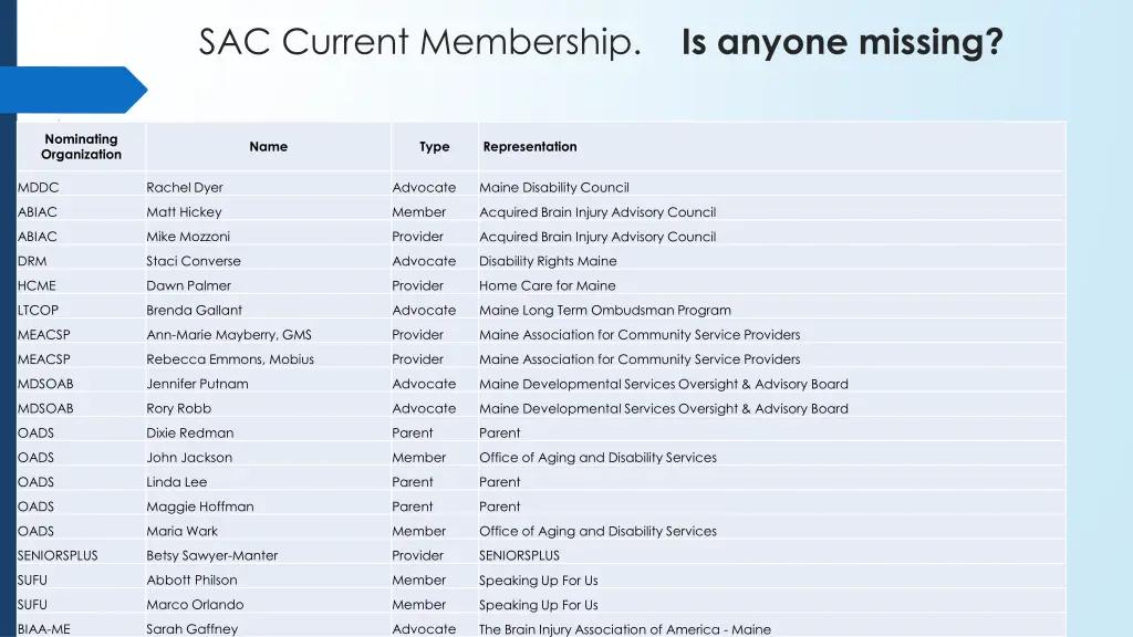 sac current membership is anyone missing