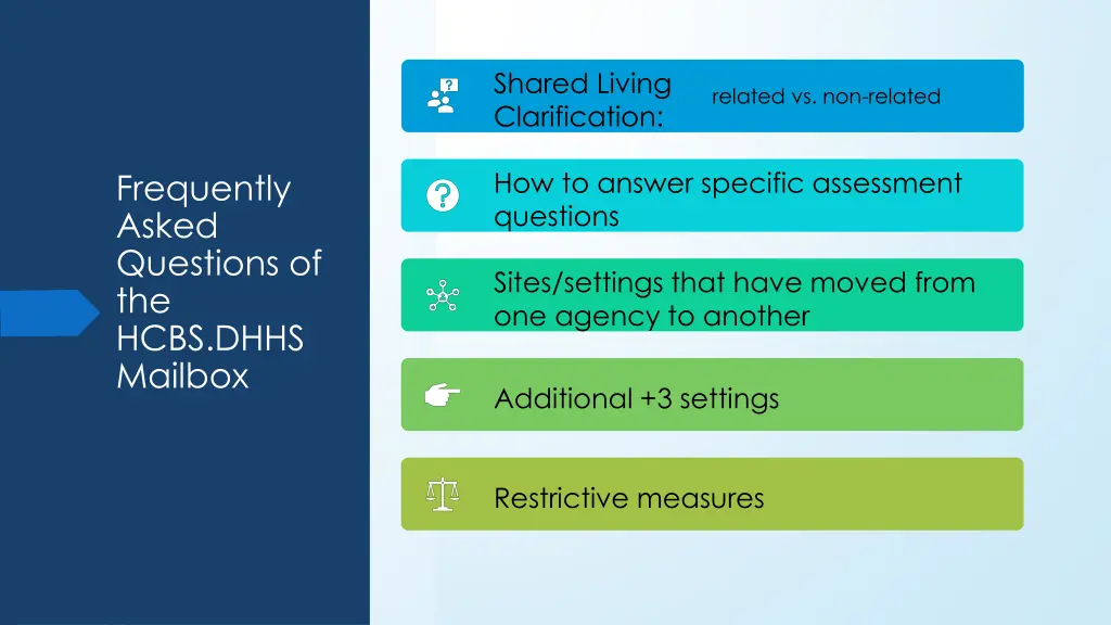 shared living clarification