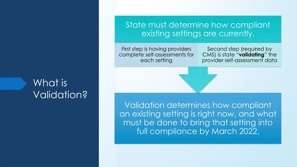 state must determine how compliant existing