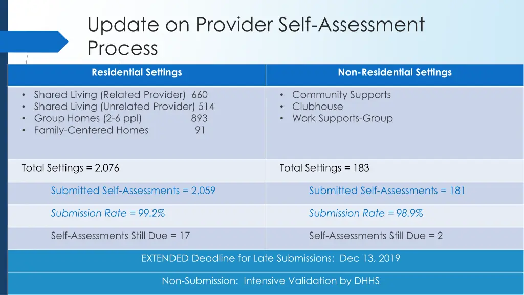 update on provider self assessment process