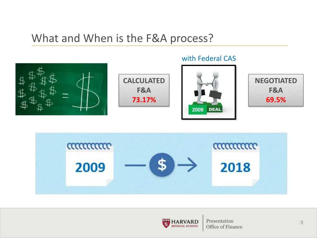 what and when is the f a process