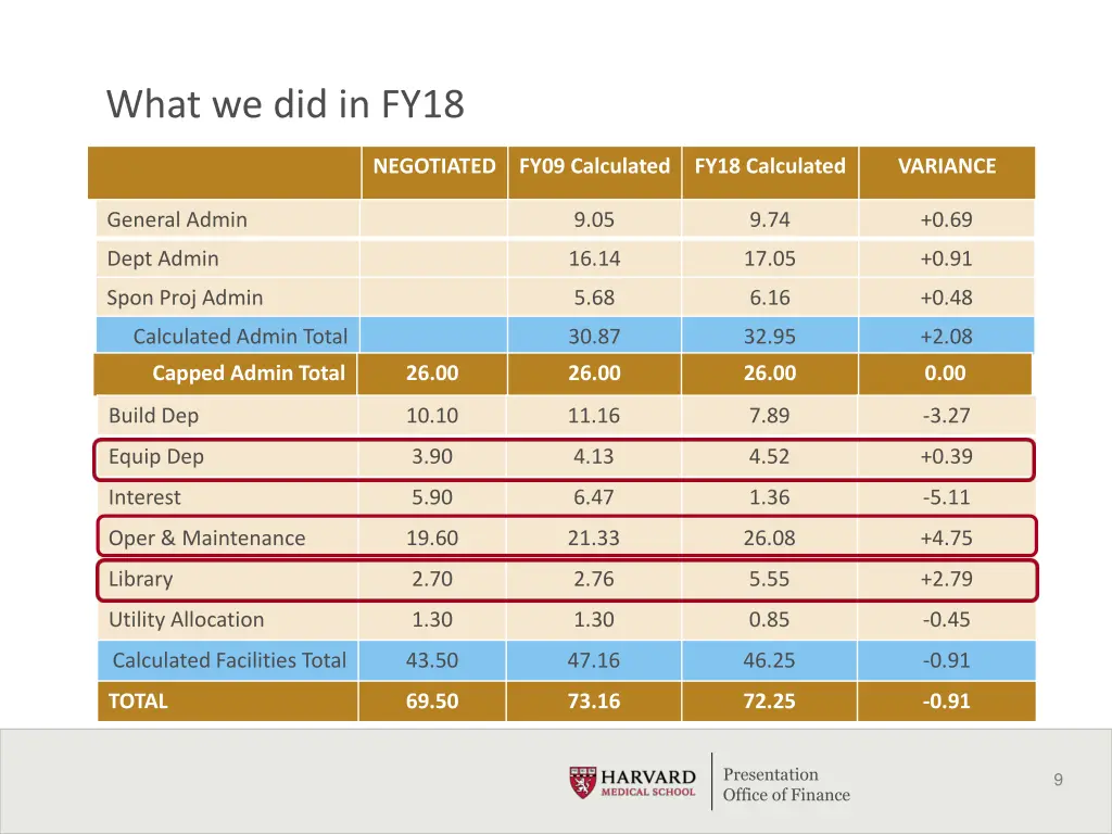 what we did in fy18