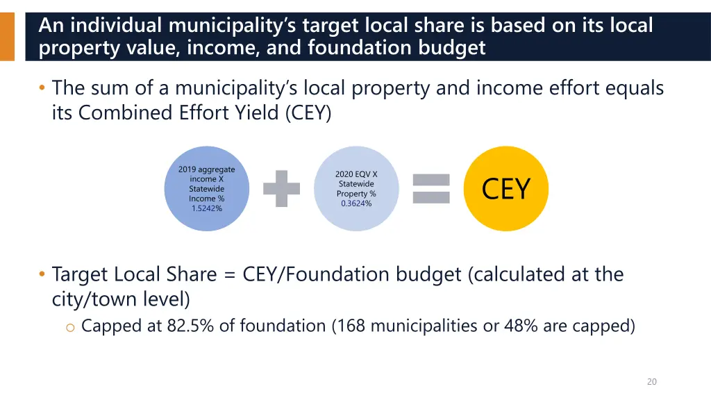 an individual municipality s target local share