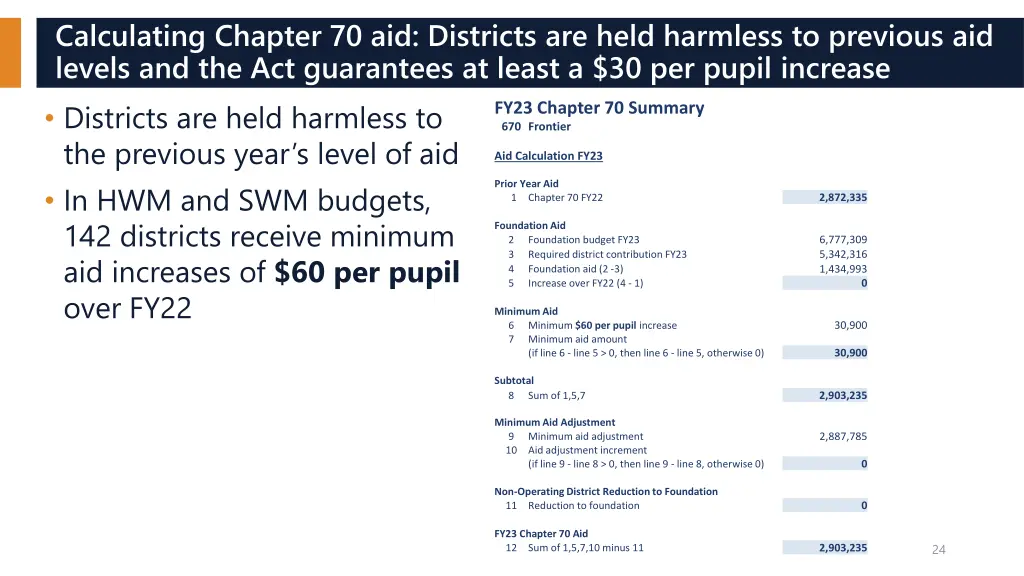 calculating chapter 70 aid districts are held