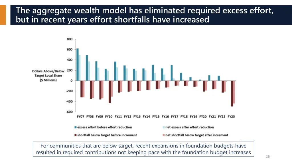 the aggregate wealth model has eliminated