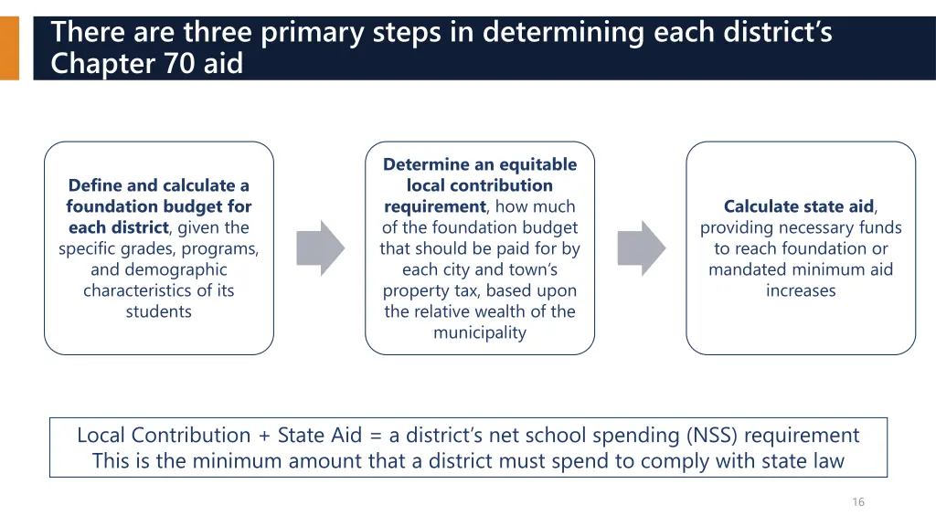 there are three primary steps in determining each