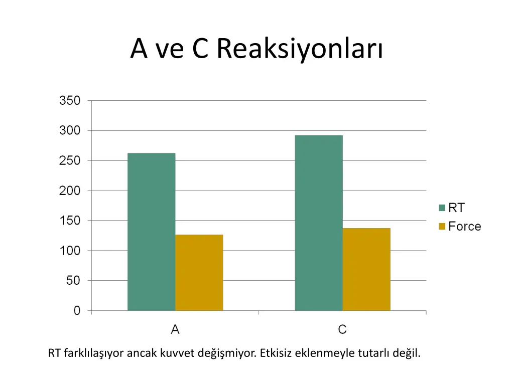 a ve c re aksiyonlar