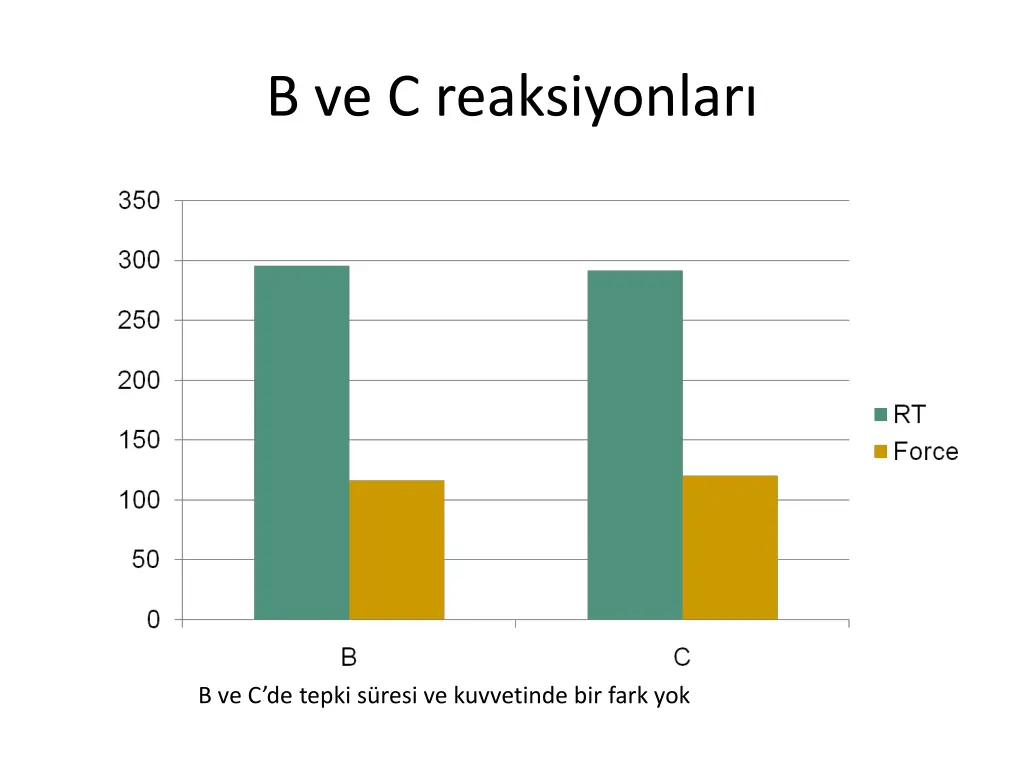 b ve c reaksiyonlar