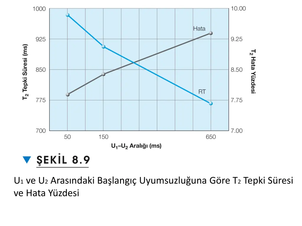 u 1 ve u 2 aras ndaki ba lang uyumsuzlu