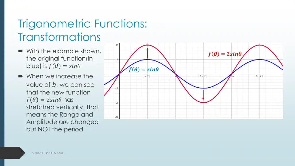 trigonometric functions transformations 2