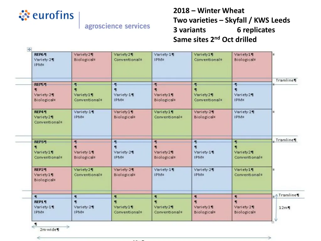 2018 winter wheat two varieties skyfall kws leeds