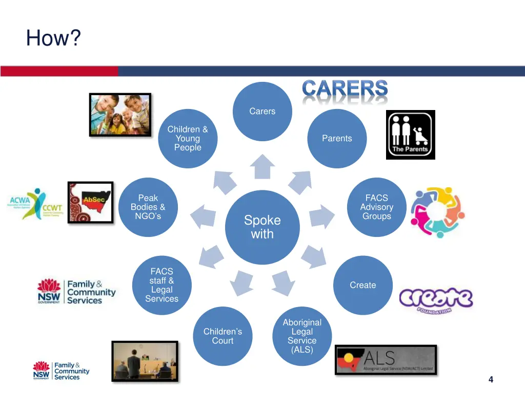 slide4