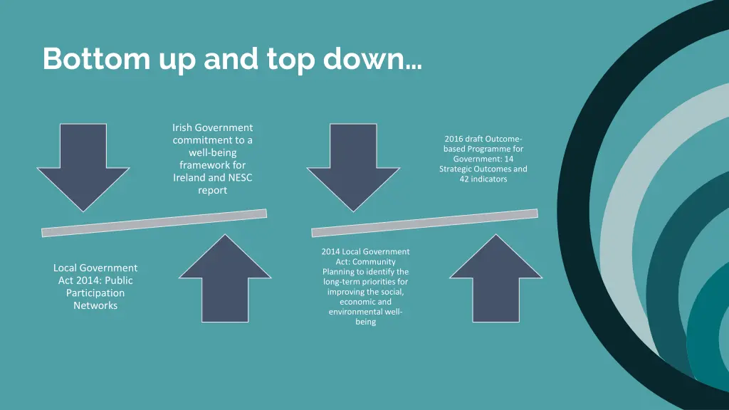 bottom up and top down