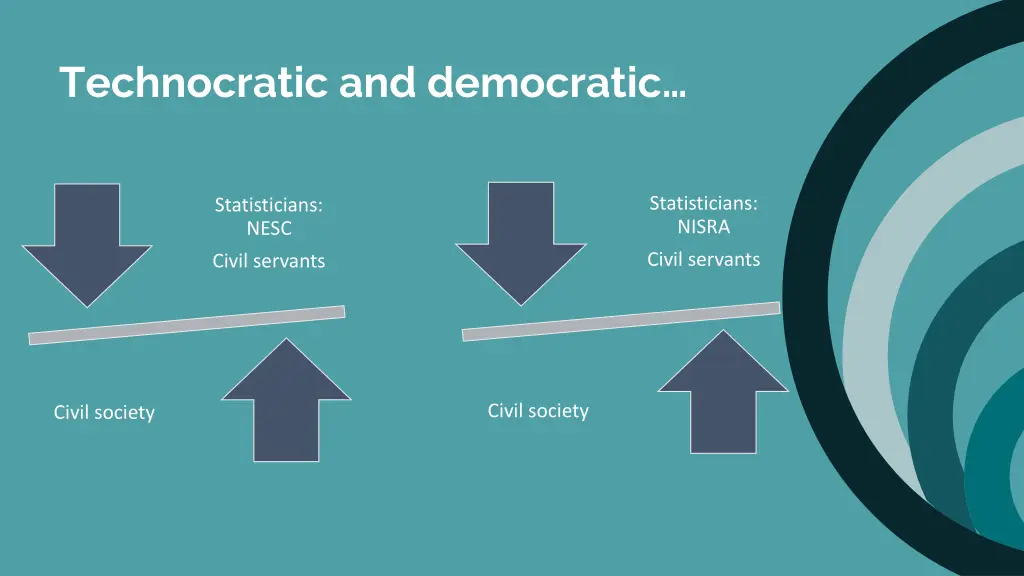 technocratic and democratic