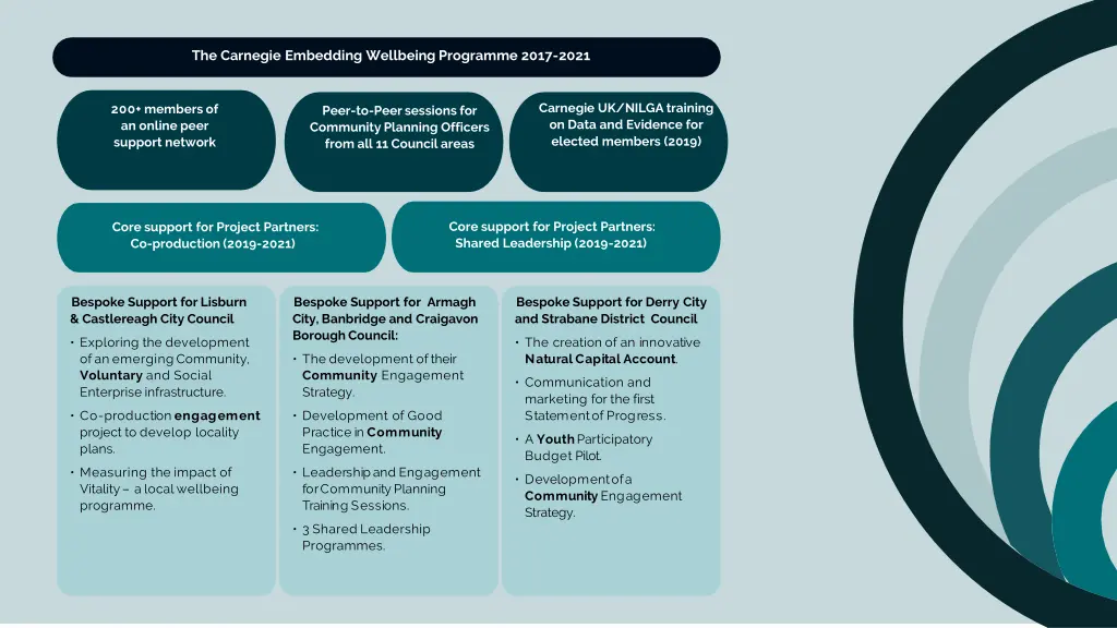 the carnegie embedding wellbeing programme 2017