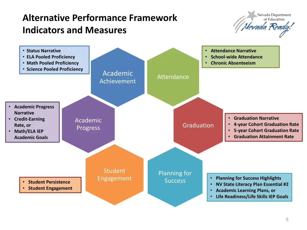 alternative performance framework indicators