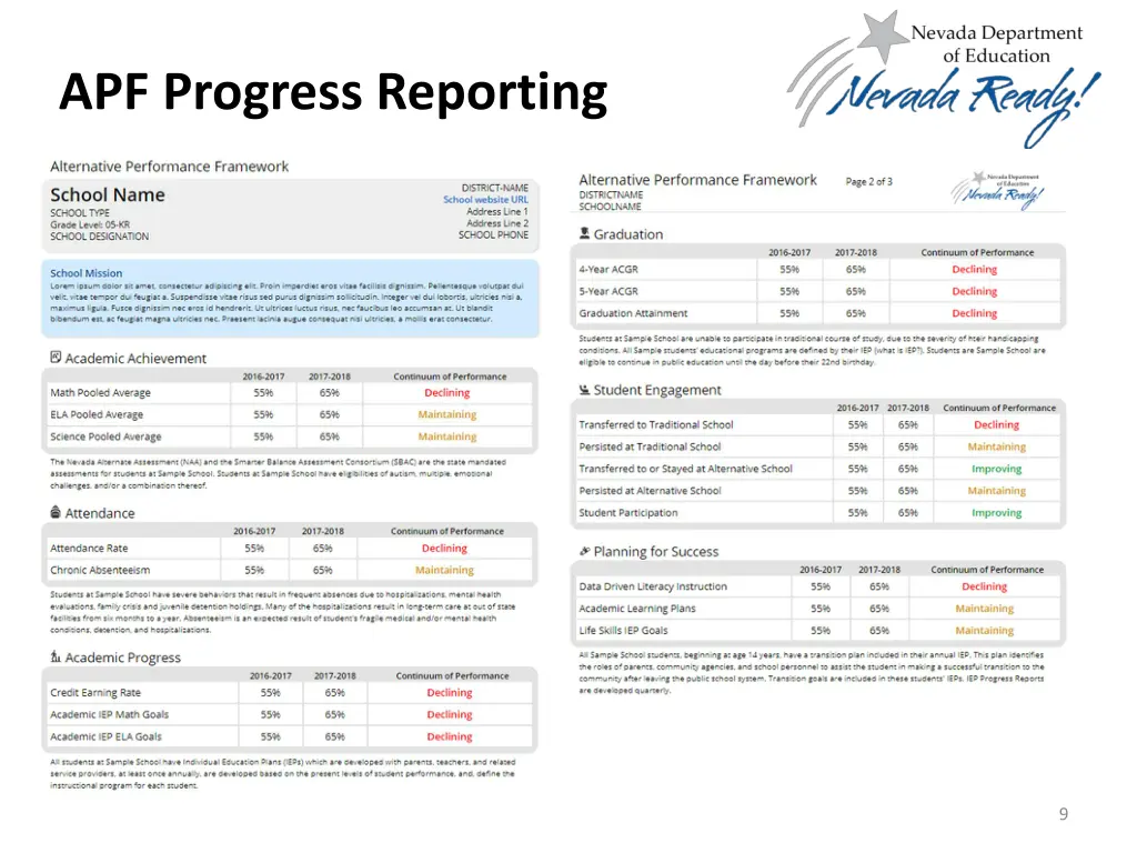apf progress reporting