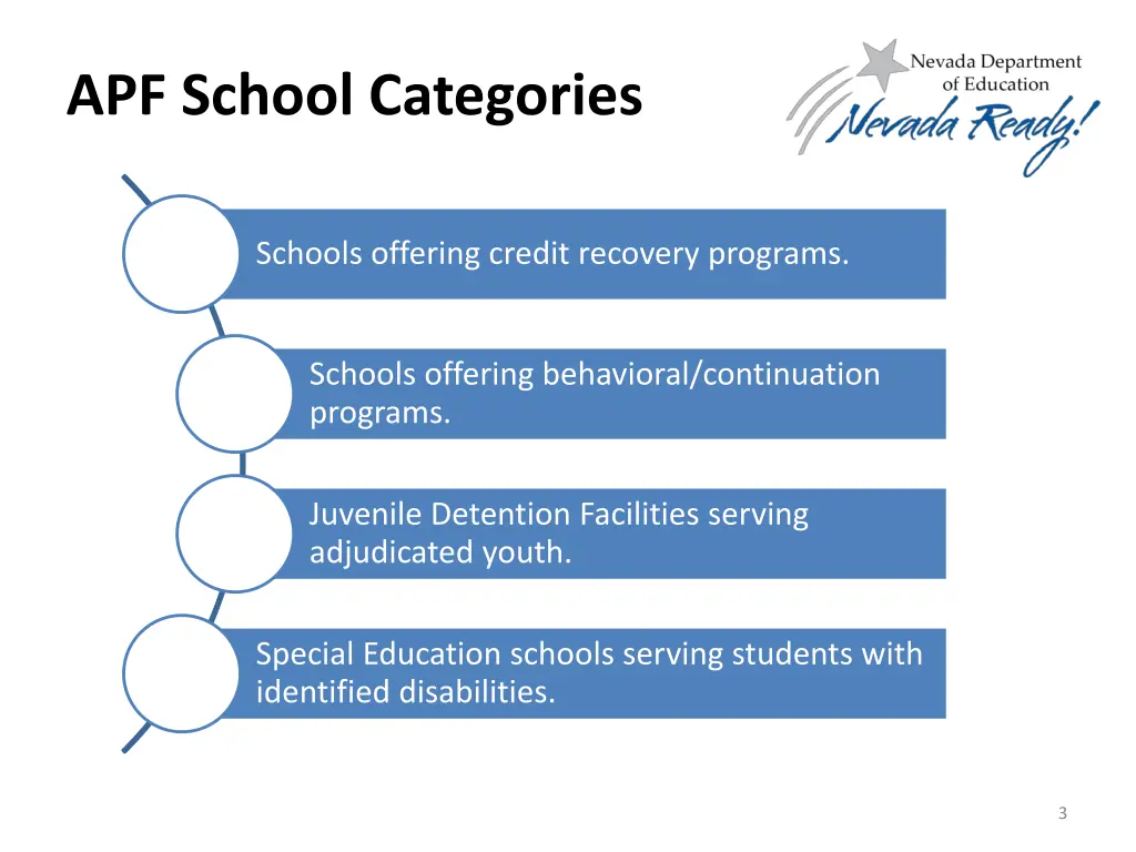 apf school categories