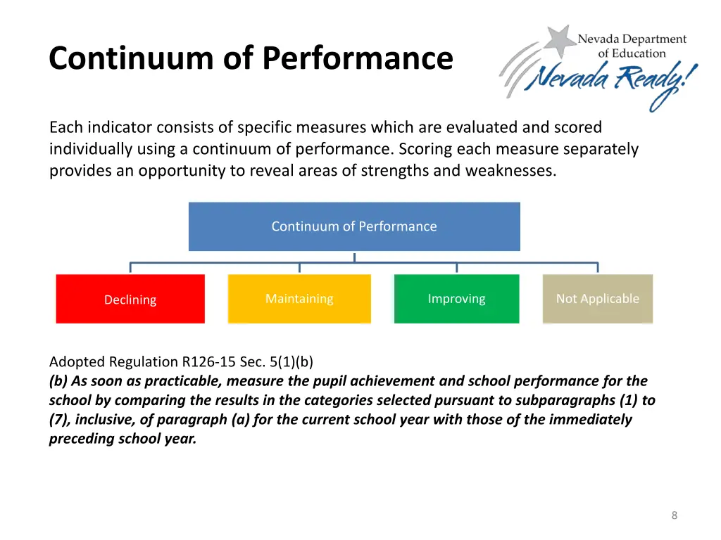 continuum of performance