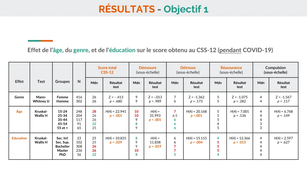 r sultats objectif 1 1