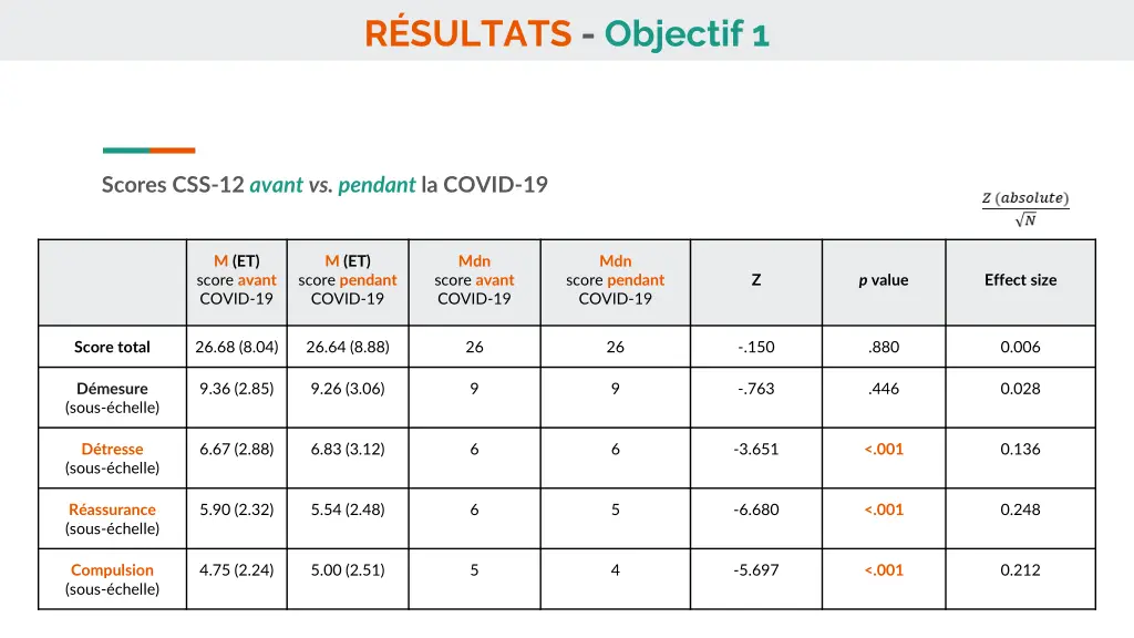 r sultats objectif 1