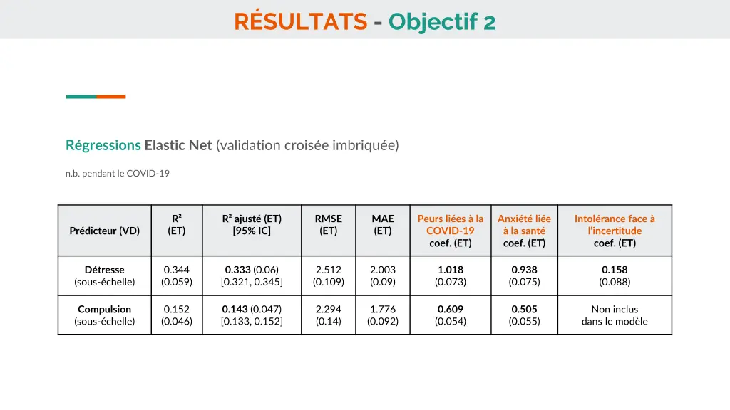 r sultats objectif 2 1