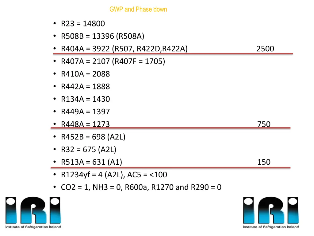 gwp and phase down 1