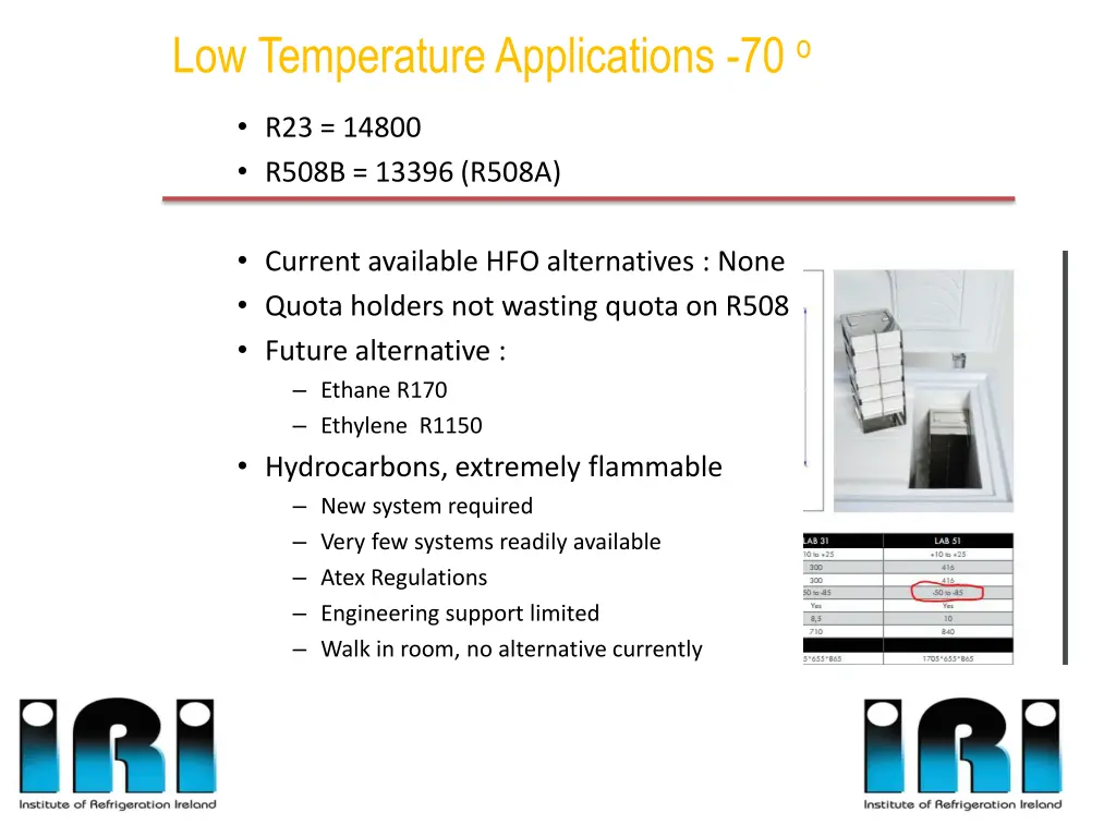 low temperature applications 70 o