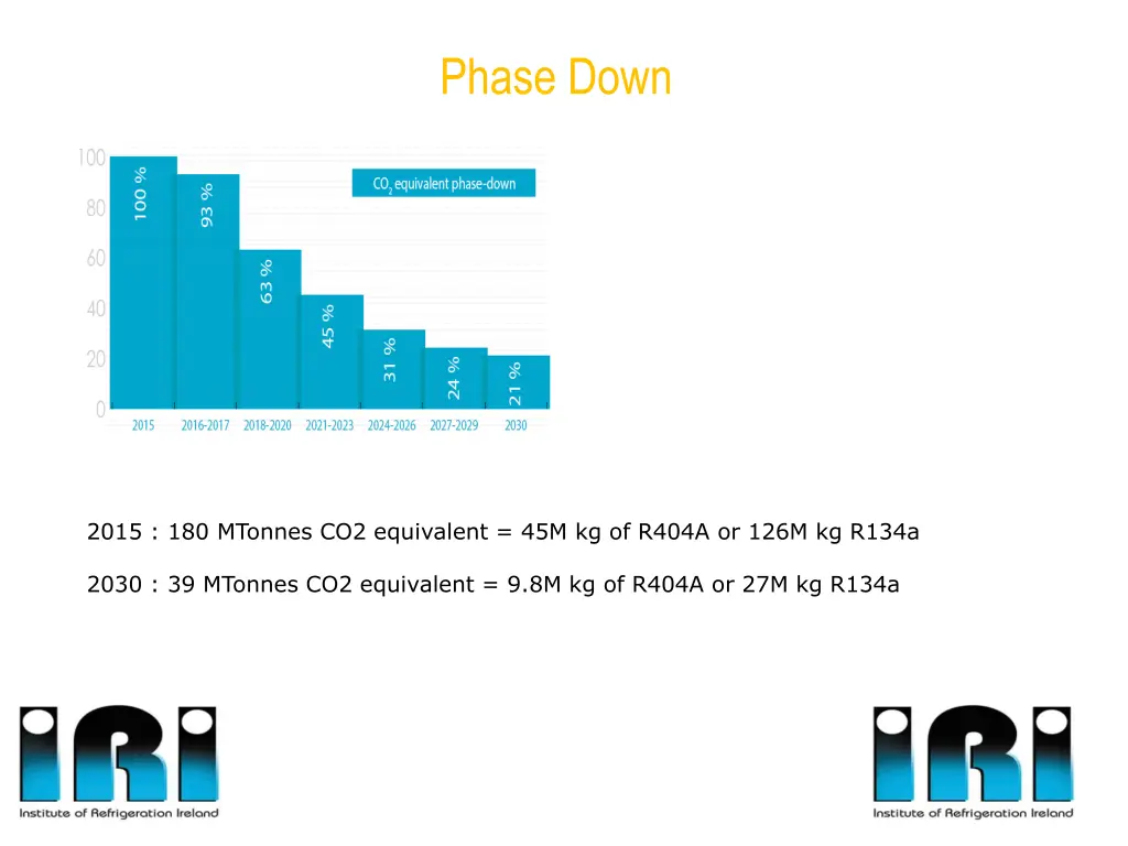 phase down 1