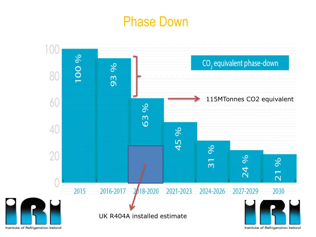 phase down 3